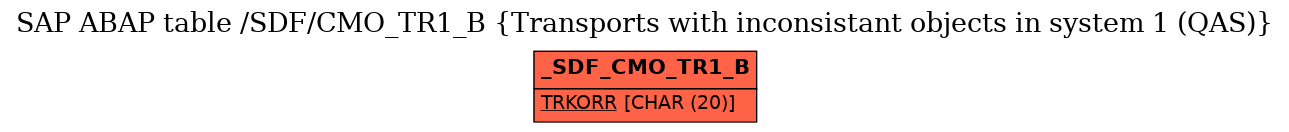 E-R Diagram for table /SDF/CMO_TR1_B (Transports with inconsistant objects in system 1 (QAS))