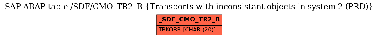 E-R Diagram for table /SDF/CMO_TR2_B (Transports with inconsistant objects in system 2 (PRD))