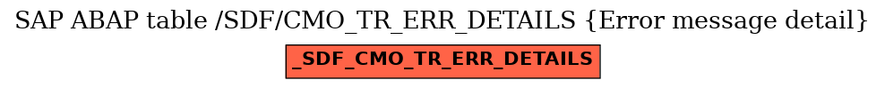 E-R Diagram for table /SDF/CMO_TR_ERR_DETAILS (Error message detail)