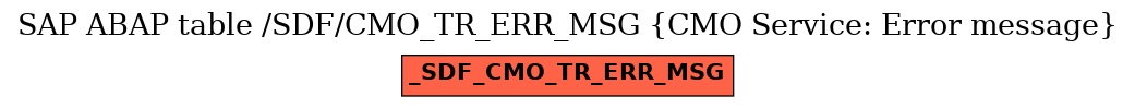 E-R Diagram for table /SDF/CMO_TR_ERR_MSG (CMO Service: Error message)