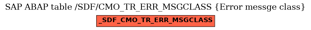 E-R Diagram for table /SDF/CMO_TR_ERR_MSGCLASS (Error messge class)