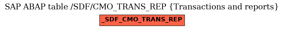 E-R Diagram for table /SDF/CMO_TRANS_REP (Transactions and reports)