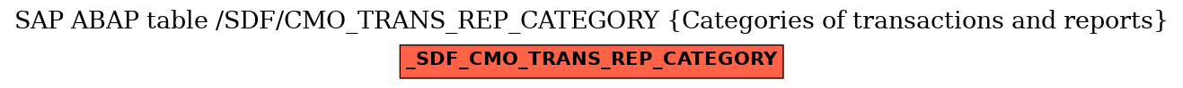 E-R Diagram for table /SDF/CMO_TRANS_REP_CATEGORY (Categories of transactions and reports)