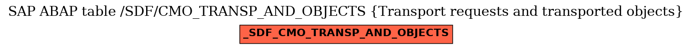E-R Diagram for table /SDF/CMO_TRANSP_AND_OBJECTS (Transport requests and transported objects)
