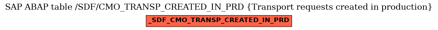 E-R Diagram for table /SDF/CMO_TRANSP_CREATED_IN_PRD (Transport requests created in production)