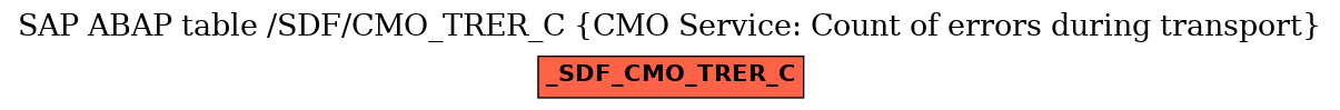 E-R Diagram for table /SDF/CMO_TRER_C (CMO Service: Count of errors during transport)