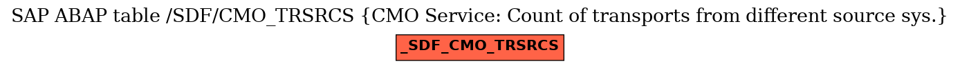 E-R Diagram for table /SDF/CMO_TRSRCS (CMO Service: Count of transports from different source sys.)