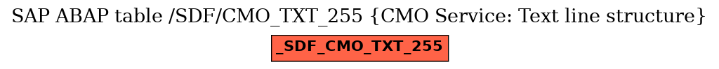 E-R Diagram for table /SDF/CMO_TXT_255 (CMO Service: Text line structure)