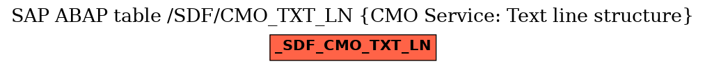 E-R Diagram for table /SDF/CMO_TXT_LN (CMO Service: Text line structure)