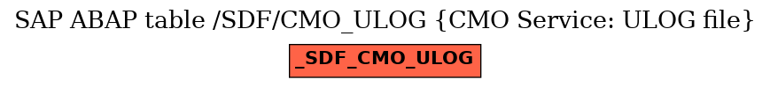 E-R Diagram for table /SDF/CMO_ULOG (CMO Service: ULOG file)