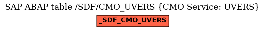 E-R Diagram for table /SDF/CMO_UVERS (CMO Service: UVERS)