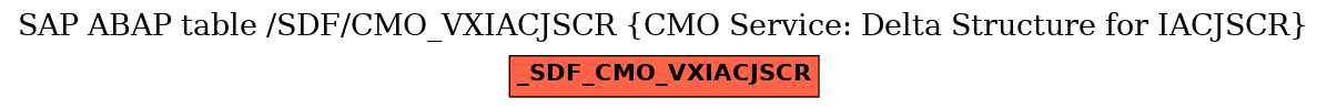 E-R Diagram for table /SDF/CMO_VXIACJSCR (CMO Service: Delta Structure for IACJSCR)