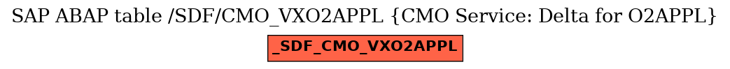 E-R Diagram for table /SDF/CMO_VXO2APPL (CMO Service: Delta for O2APPL)