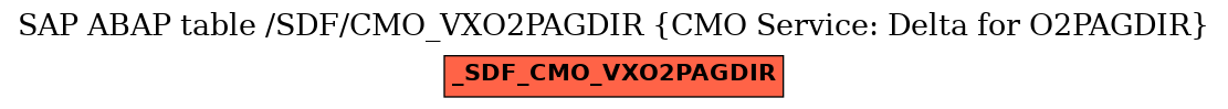 E-R Diagram for table /SDF/CMO_VXO2PAGDIR (CMO Service: Delta for O2PAGDIR)