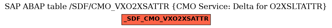 E-R Diagram for table /SDF/CMO_VXO2XSATTR (CMO Service: Delta for O2XSLTATTR)