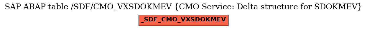 E-R Diagram for table /SDF/CMO_VXSDOKMEV (CMO Service: Delta structure for SDOKMEV)