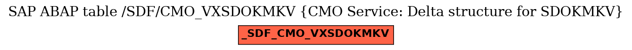 E-R Diagram for table /SDF/CMO_VXSDOKMKV (CMO Service: Delta structure for SDOKMKV)