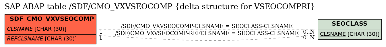 E-R Diagram for table /SDF/CMO_VXVSEOCOMP (delta structure for VSEOCOMPRI)