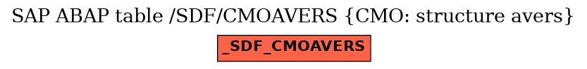 E-R Diagram for table /SDF/CMOAVERS (CMO: structure avers)