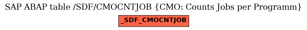 E-R Diagram for table /SDF/CMOCNTJOB (CMO: Counts Jobs per Programm)