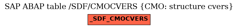 E-R Diagram for table /SDF/CMOCVERS (CMO: structure cvers)