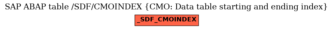 E-R Diagram for table /SDF/CMOINDEX (CMO: Data table starting and ending index)