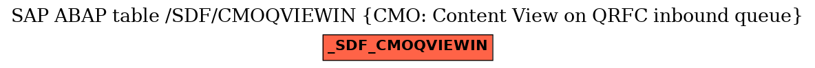 E-R Diagram for table /SDF/CMOQVIEWIN (CMO: Content View on QRFC inbound queue)