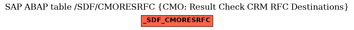 E-R Diagram for table /SDF/CMORESRFC (CMO: Result Check CRM RFC Destinations)