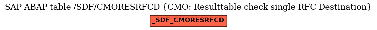 E-R Diagram for table /SDF/CMORESRFCD (CMO: Resulttable check single RFC Destination)