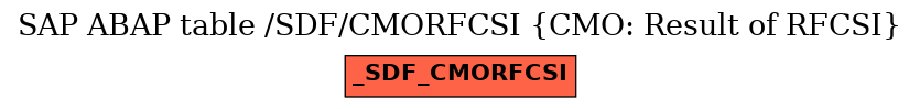 E-R Diagram for table /SDF/CMORFCSI (CMO: Result of RFCSI)