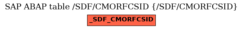 E-R Diagram for table /SDF/CMORFCSID (/SDF/CMORFCSID)
