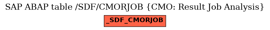 E-R Diagram for table /SDF/CMORJOB (CMO: Result Job Analysis)