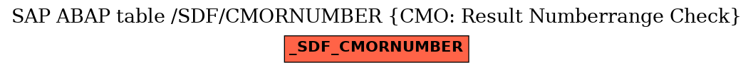 E-R Diagram for table /SDF/CMORNUMBER (CMO: Result Numberrange Check)