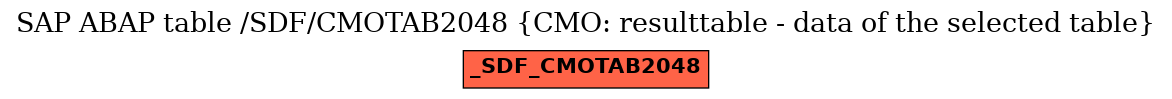 E-R Diagram for table /SDF/CMOTAB2048 (CMO: resulttable - data of the selected table)