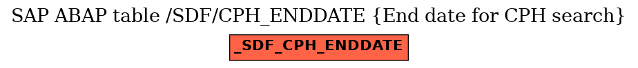 E-R Diagram for table /SDF/CPH_ENDDATE (End date for CPH search)