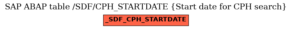 E-R Diagram for table /SDF/CPH_STARTDATE (Start date for CPH search)