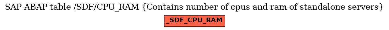 E-R Diagram for table /SDF/CPU_RAM (Contains number of cpus and ram of standalone servers)