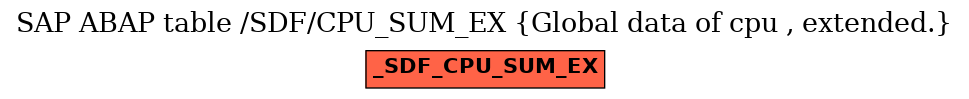E-R Diagram for table /SDF/CPU_SUM_EX (Global data of cpu , extended.)