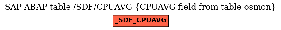 E-R Diagram for table /SDF/CPUAVG (CPUAVG field from table osmon)