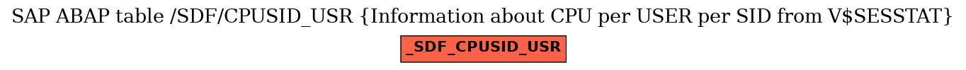 E-R Diagram for table /SDF/CPUSID_USR (Information about CPU per USER per SID from V$SESSTAT)