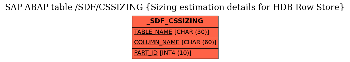 E-R Diagram for table /SDF/CSSIZING (Sizing estimation details for HDB Row Store)