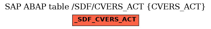 E-R Diagram for table /SDF/CVERS_ACT (CVERS_ACT)