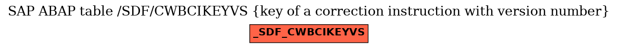 E-R Diagram for table /SDF/CWBCIKEYVS (key of a correction instruction with version number)