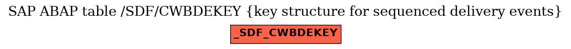 E-R Diagram for table /SDF/CWBDEKEY (key structure for sequenced delivery events)