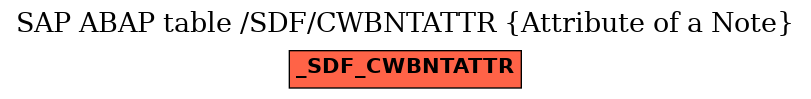 E-R Diagram for table /SDF/CWBNTATTR (Attribute of a Note)
