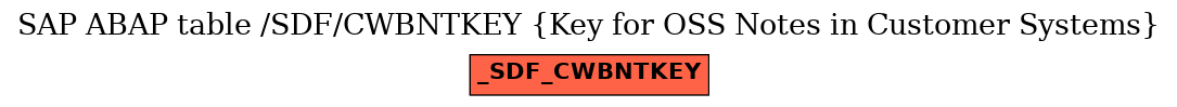 E-R Diagram for table /SDF/CWBNTKEY (Key for OSS Notes in Customer Systems)