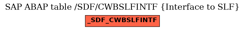 E-R Diagram for table /SDF/CWBSLFINTF (Interface to SLF)