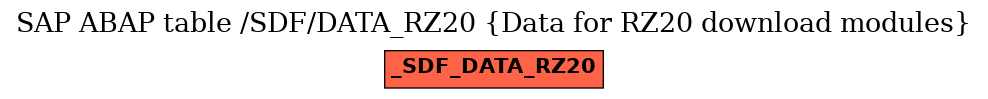 E-R Diagram for table /SDF/DATA_RZ20 (Data for RZ20 download modules)