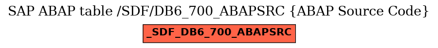 E-R Diagram for table /SDF/DB6_700_ABAPSRC (ABAP Source Code)