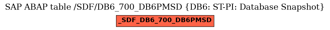 E-R Diagram for table /SDF/DB6_700_DB6PMSD (DB6: ST-PI: Database Snapshot)